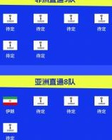 卫冕冠军晋级！阿根廷提前5轮晋级2026世界杯，预选赛晋级第四队