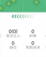 开运体育官方网站-首发出战也进球，费兰本场数据：1粒进球，2射1正，评分7.3分